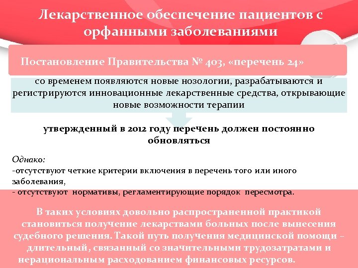 Лекарственное обеспечение пациентов с орфанными заболеваниями Постановление Правительства № 403, «перечень 24» со временем
