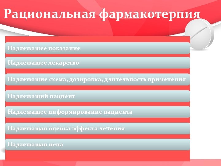 Рациональная фармакотерпия Надлежащее показание Надлежащее лекарство Надлежащие схема, дозировка, длительность применения Надлежащий пациент Надлежащее
