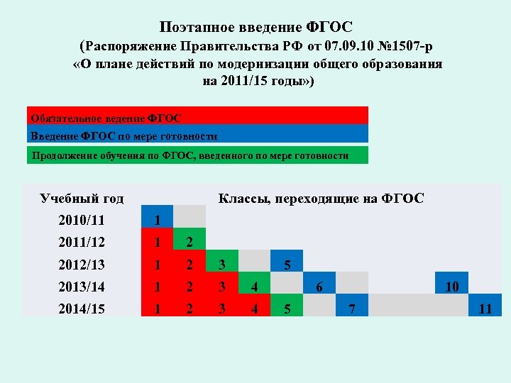 План график введения фгос в школе