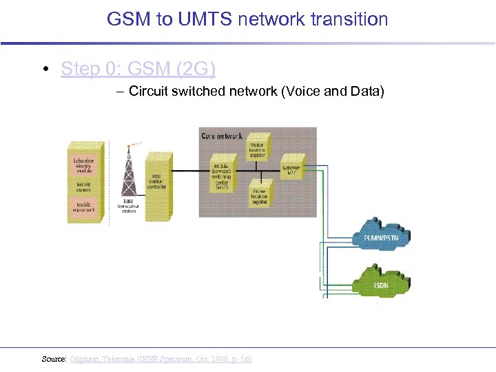 GSM to UMTS network transition • Step 0: GSM (2 G) – Circuit switched