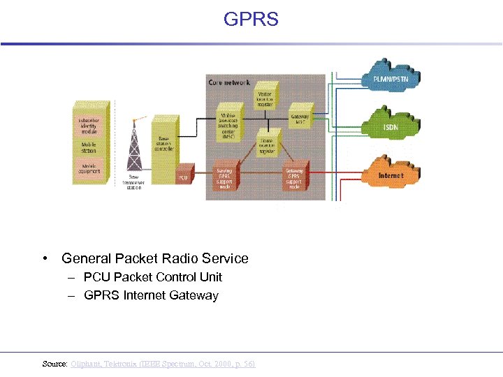 GPRS • General Packet Radio Service – PCU Packet Control Unit – GPRS Internet