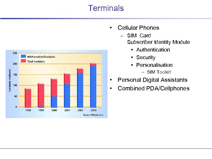 Terminals • Cellular Phones – SIM Card Subscriber Identity Module • Authentication • Security