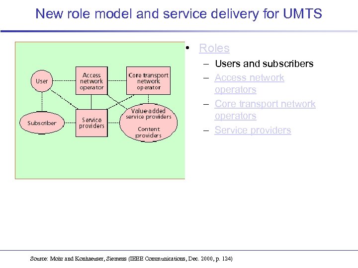 New role model and service delivery for UMTS • Roles – Users and subscribers