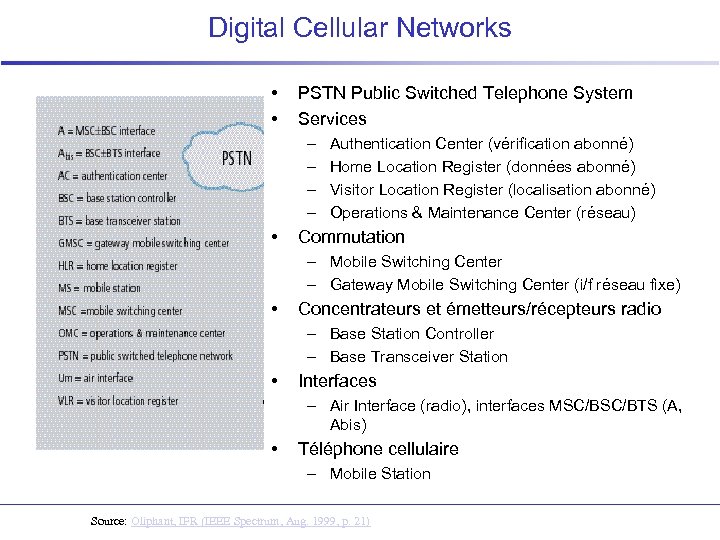 Digital Cellular Networks • • PSTN Public Switched Telephone System Services – – •