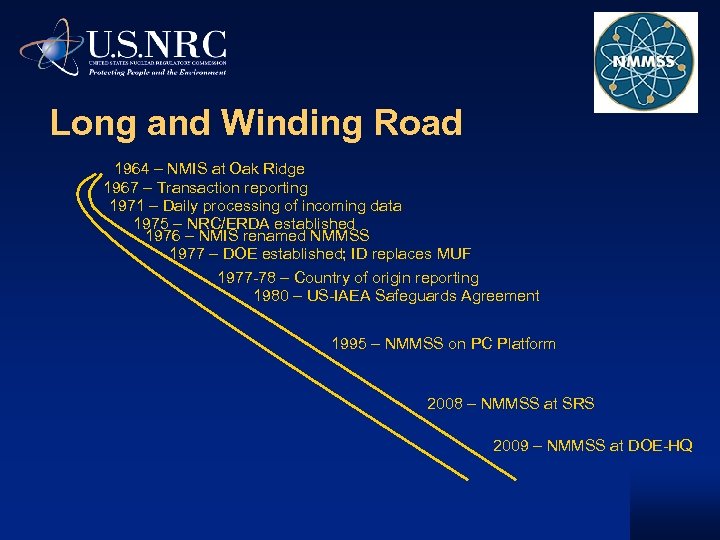 Long and Winding Road 1964 – NMIS at Oak Ridge 1967 – Transaction reporting