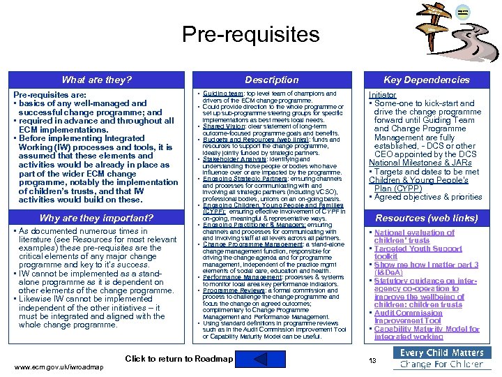 Integra ted Work ing Pre-requisites What are they? Pre-requisites are: • basics of any