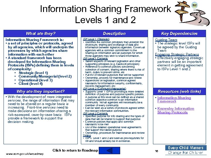Information Sharing Framework Levels 1 and 2 Integra ted Work ing Improved Outcomes Silos