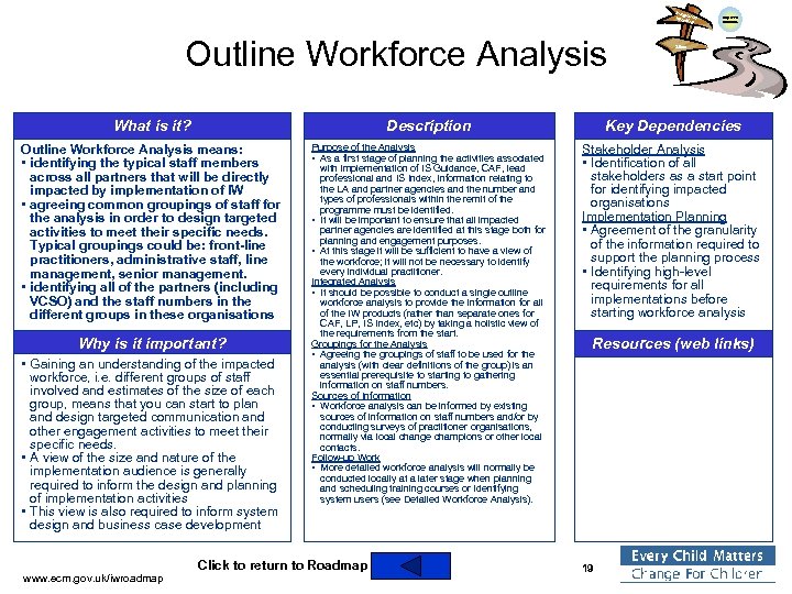 Integra ted Work ing Outline Workforce Analysis Improved Outcomes Silos What is it? Description