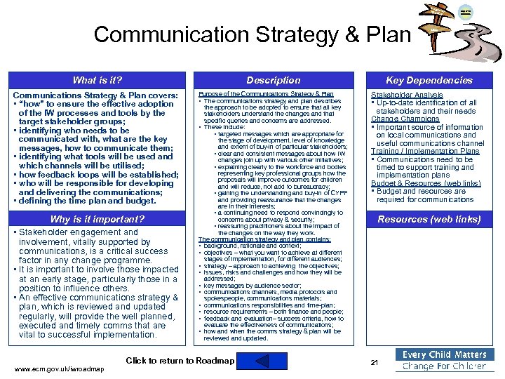 Integra ted Work ing Communication Strategy & Plan Improved Outcomes Silos What is it?
