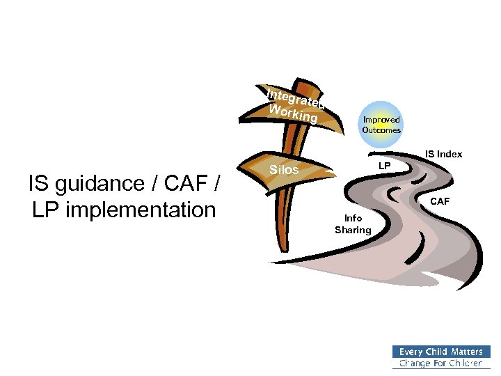 Integr at Work ed ing Improved Outcomes IS Index IS guidance / CAF /