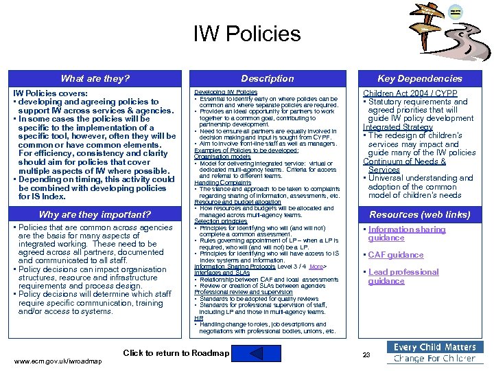 Integra ted Work ing IW Policies Improved Outcomes Silos What are they? What is