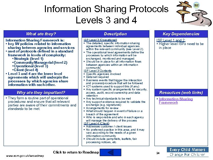 Information Sharing Protocols Levels 3 and 4 Integra ted Work ing Improved Outcomes Silos