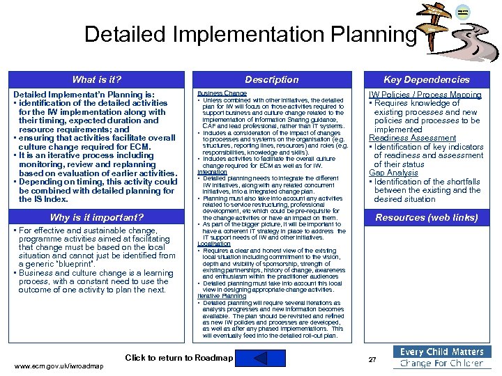 Integra ted Work ing Detailed Implementation Planning Improved Outcomes Silos What is it? Description