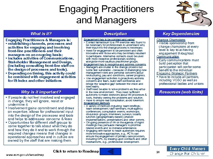 Integra ted Work ing Engaging Practitioners and Managers What is it? Engagement has to