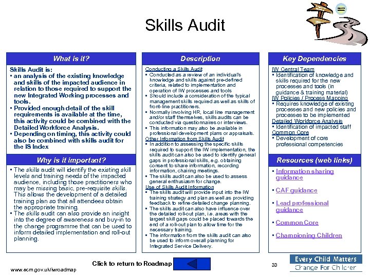 Integra ted Work ing Skills Audit Improved Outcomes Silos What is it? Description Key