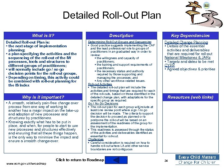 Integra ted Work ing Detailed Roll-Out Plan Improved Outcomes Silos What is it? Description