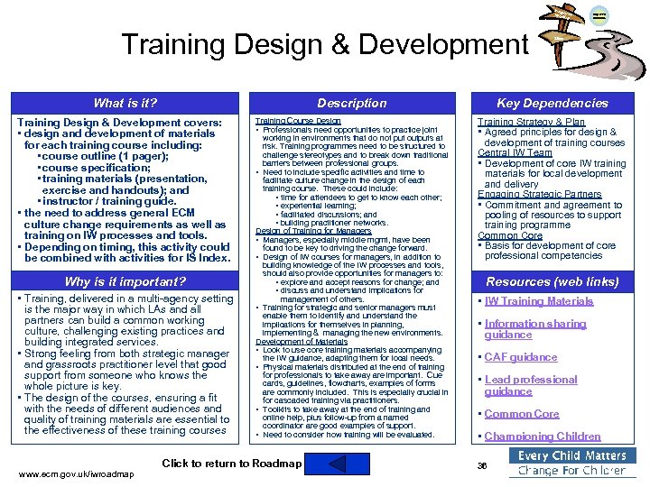 Integra ted Work ing Training Design & Development Improved Outcomes Silos What is it?