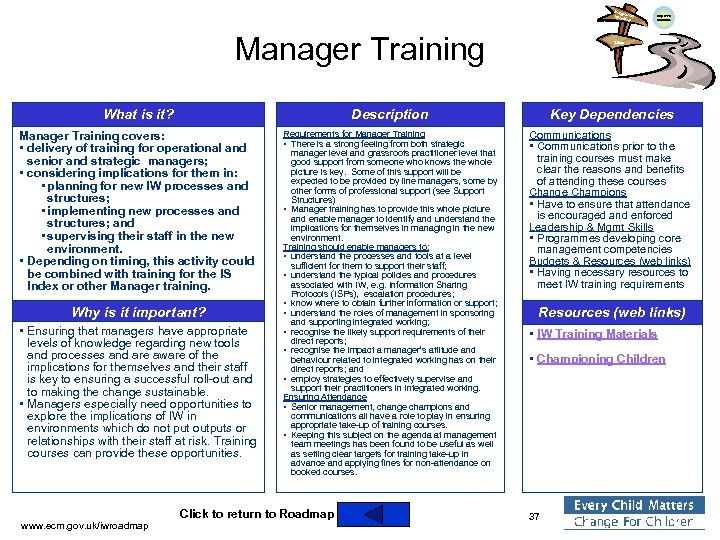 Integra ted Work ing Manager Training Improved Outcomes Silos What is it? Description Key