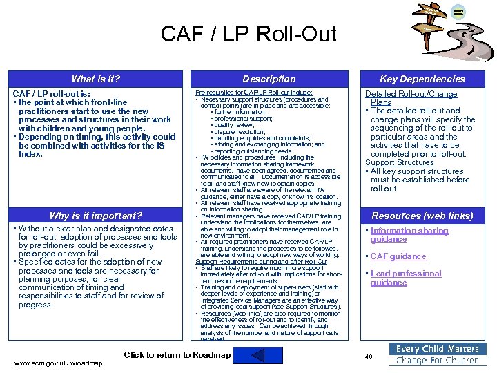 Integra ted Work ing CAF / LP Roll-Out What is it? Pre-requisites for CAF/LP