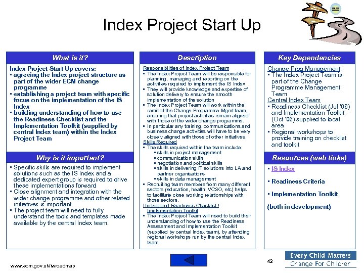 Integra ted Work ing Index Project Start Up Improved Outcomes Silos What is it?