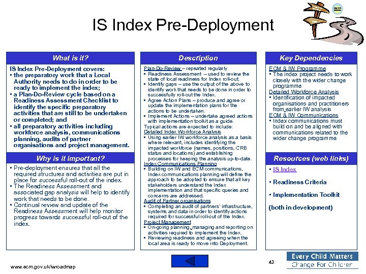 Integra ted Work ing IS Index Pre-Deployment Improved Outcomes Silos What is it? Description