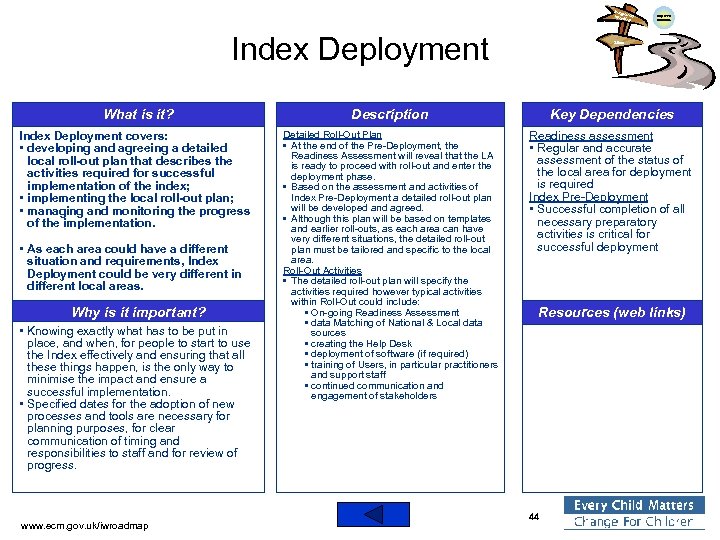 Integra ted Work ing Index Deployment What is it? Index Deployment covers: • developing