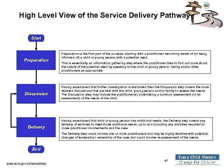 Integra ted Work ing High Level View of the Service Delivery Pathway Improved Outcomes