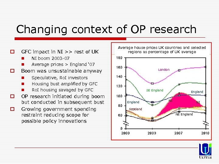 Changing context of OP research o GFC impact in NI >> rest of UK