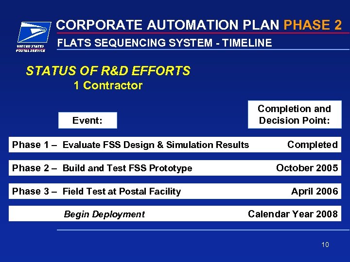 CORPORATE AUTOMATION PLAN PHASE 2 FLATS SEQUENCING SYSTEM - TIMELINE STATUS OF R&D EFFORTS