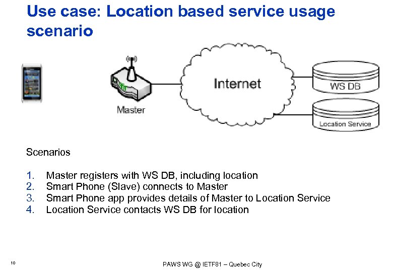 Use case: Location based service usage scenario Scenarios 1. 2. 3. 4. 10 Master