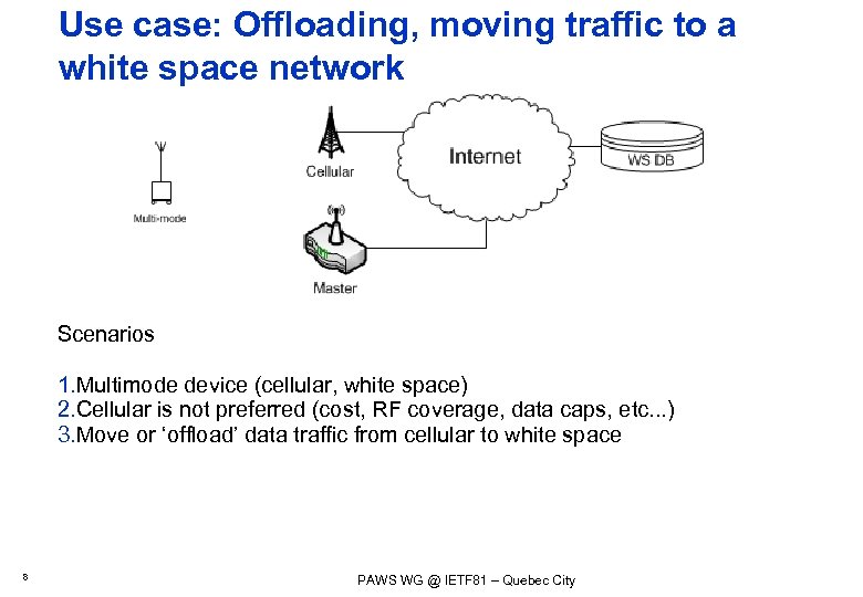 Use case: Offloading, moving traffic to a white space network Scenarios 1. Multimode device