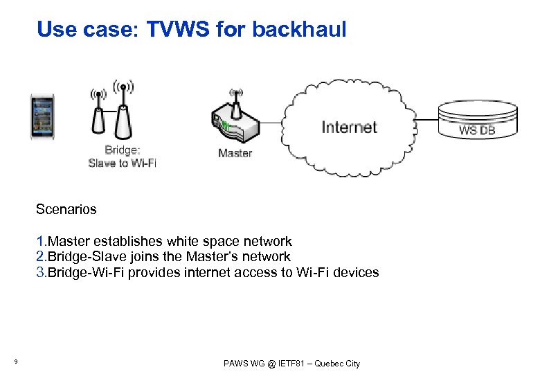 Use case: TVWS for backhaul Scenarios 1. Master establishes white space network 2. Bridge-Slave