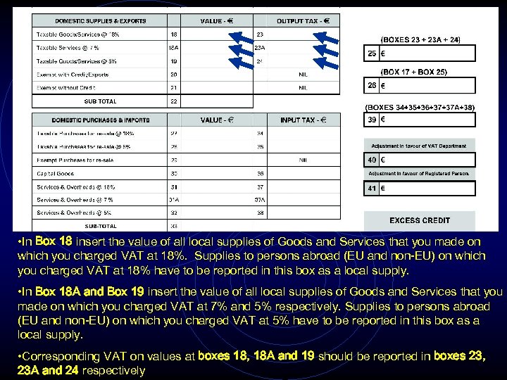  • In Box 18 insert the value of all local supplies of Goods