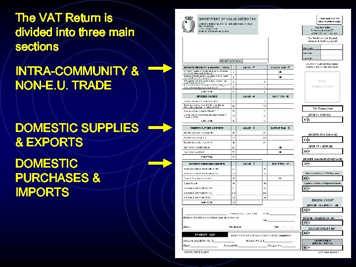 The VAT Return is divided into three main sections INTRA-COMMUNITY & NON-E. U. TRADE