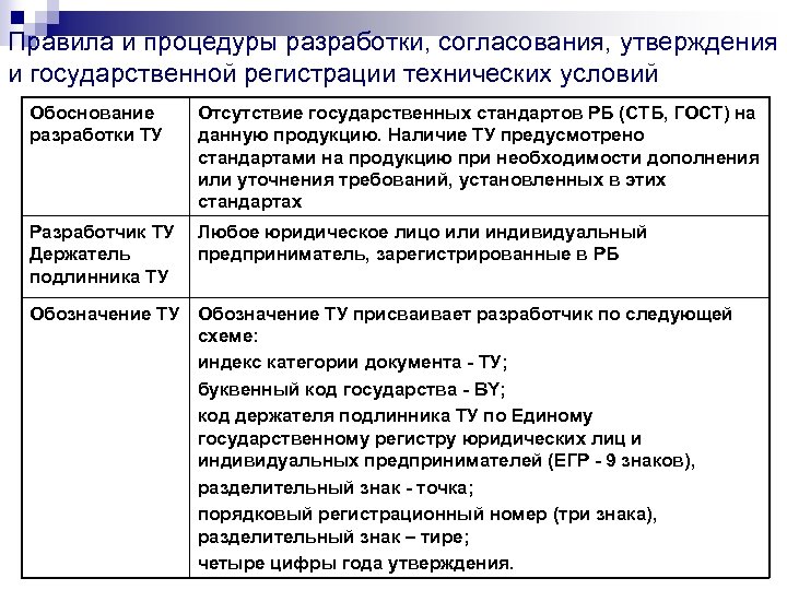 Правила и процедуры разработки, согласования, утверждения и государственной регистрации технических условий Обоснование разработки ТУ