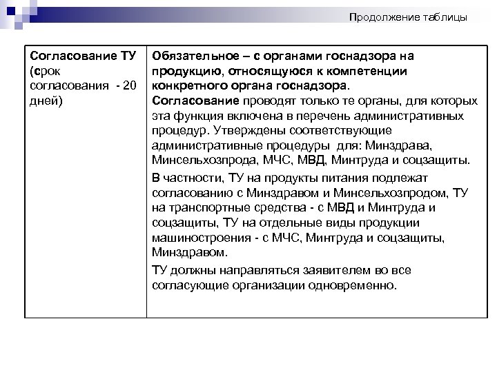 Продолжение таблицы Согласование ТУ (срок согласования - 20 дней) Обязательное – с органами госнадзора