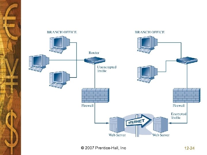 © 2007 Prentice-Hall, Inc 12 -24 