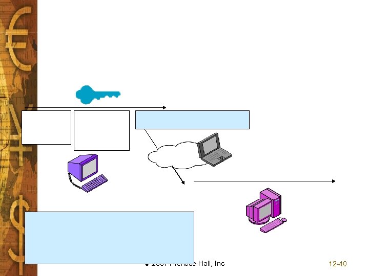 © 2007 Prentice-Hall, Inc 12 -40 