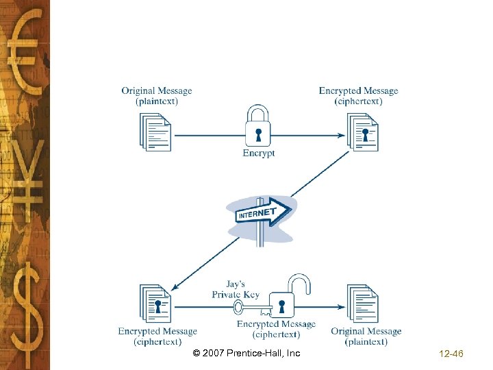 © 2007 Prentice-Hall, Inc 12 -46 