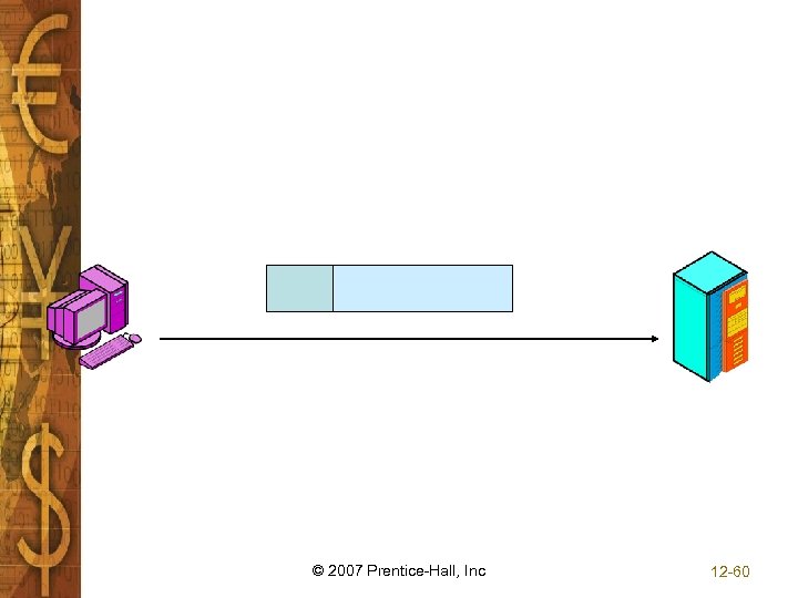 © 2007 Prentice-Hall, Inc 12 -60 