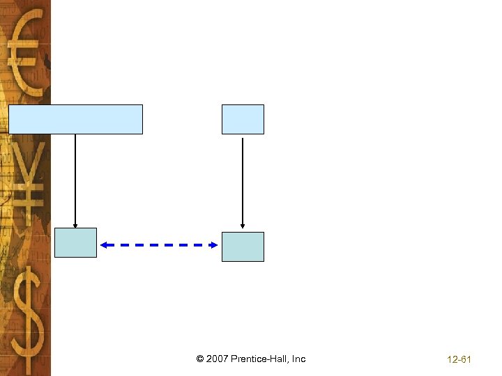 © 2007 Prentice-Hall, Inc 12 -61 
