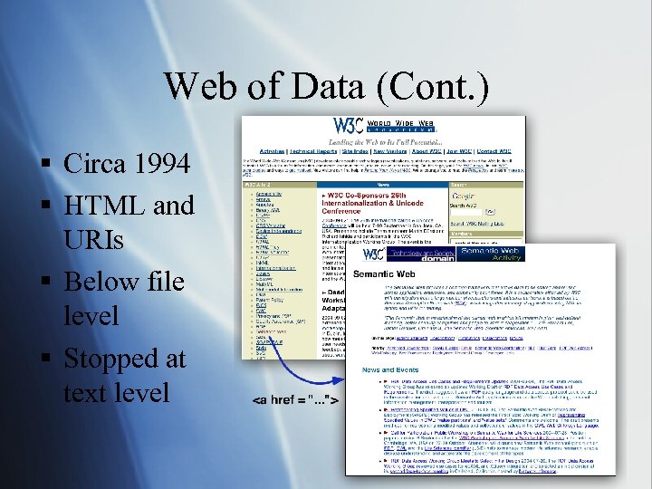 Web of Data (Cont. ) § Circa 1994 § HTML and URIs § Below