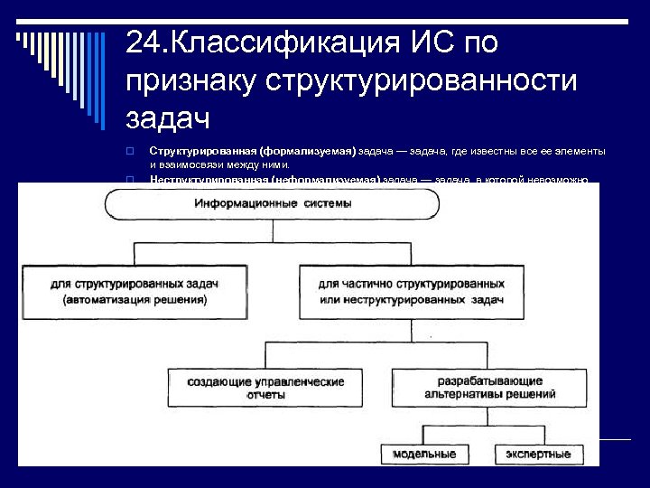 24. Классификация ИС по признаку структурированности задач o o Структурированная (формализуемая) задача — задача,