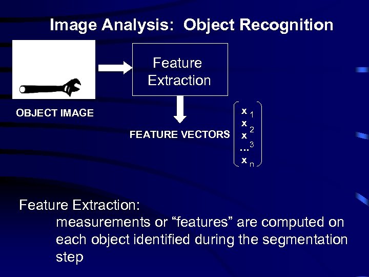 Image Analysis: Object Recognition Feature Extraction OBJECT IMAGE x 1 x 2 FEATURE VECTORS