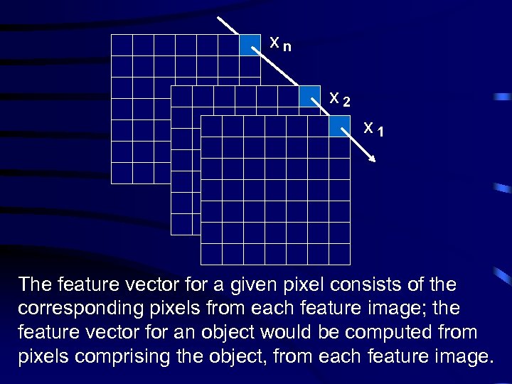 xn x 2 x 1 The feature vector for a given pixel consists of