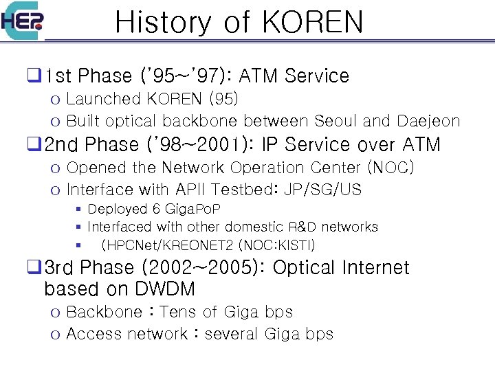 History of KOREN q 1 st Phase (’ 95~’ 97): ATM Service o Launched