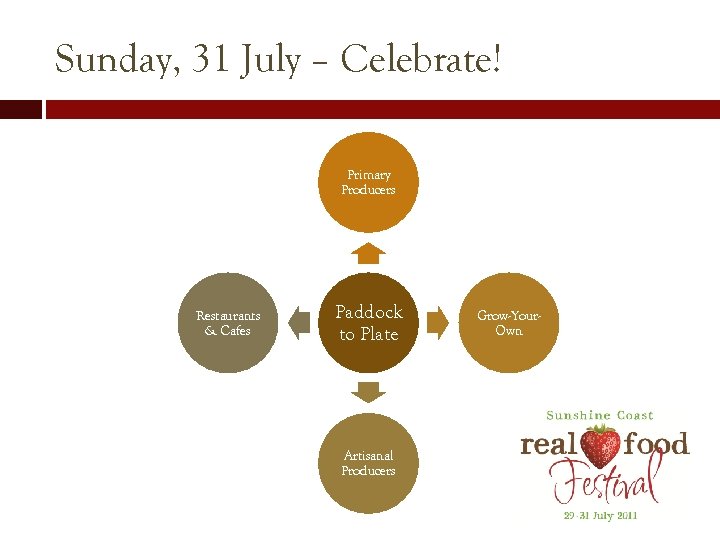 Sunday, 31 July – Celebrate! Primary Producers Restaurants & Cafes Paddock to Plate Artisanal