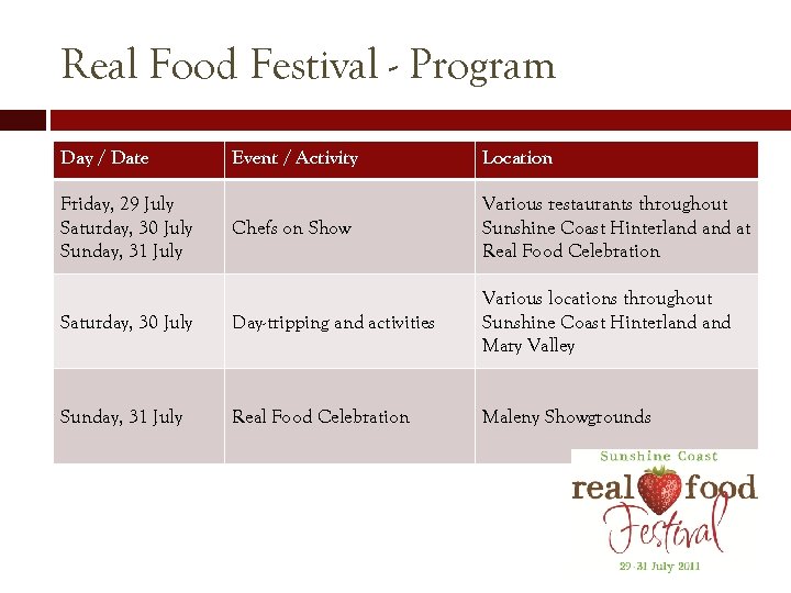 Real Food Festival - Program Day / Date Event / Activity Location Chefs on