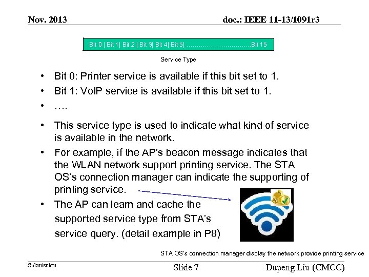 Nov. 2013 doc. : IEEE 11 -13/1091 r 3 Bit 0 | Bit 1|