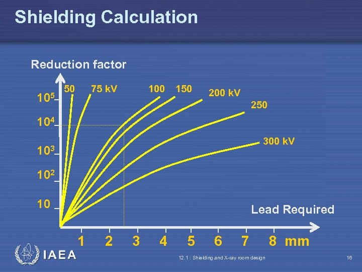 Shielding Calculation Reduction factor 105 50 75 k. V 100 150 200 k. V